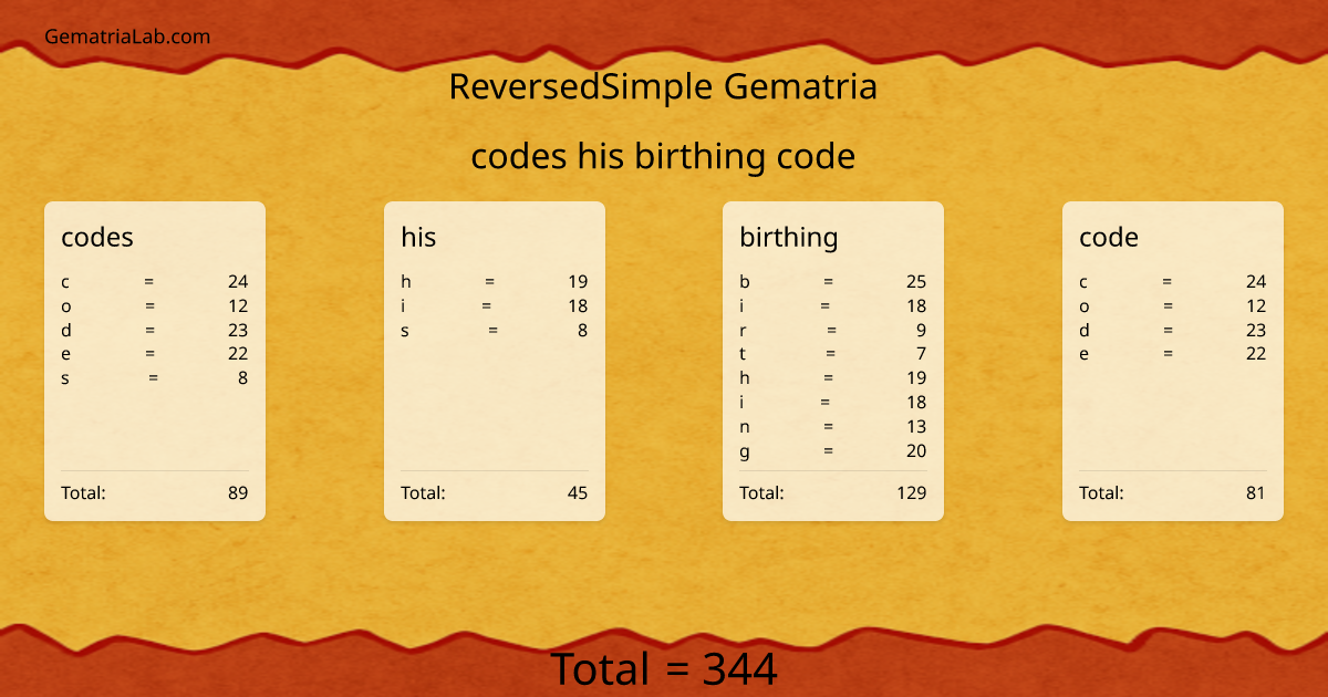 codes his birthing code in reversedSimple Gematria